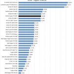 NVIDIA Quadro RTX 6000 LuxMark