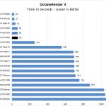 NVIDIA Quadro RTX 6000 OctaneRender