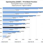 NVIDIA Quadro RTX 6000 OpenSeq2Seq FP16 Mixed Precision Training