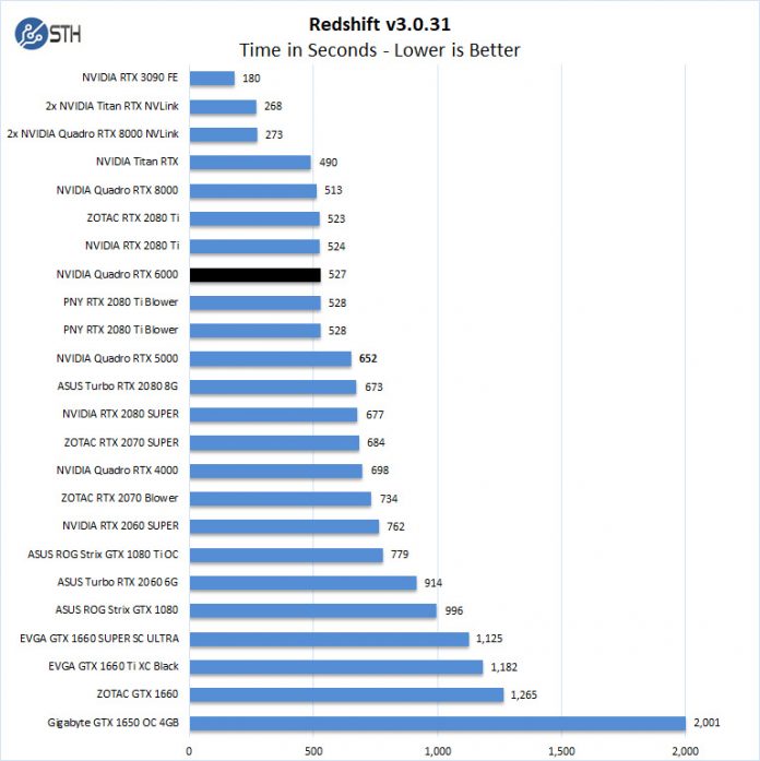 Nvidia Quadro Comparison Chart