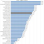 NVIDIA Quadro RTX 6000 Time Spy