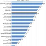 NVIDIA Quadro RTX 6000 Unigine Heaven