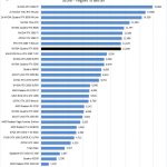 NVIDIA Quadro RTX 6000 Unigine Superposition