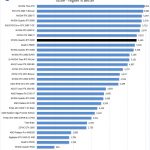 NVIDIA Quadro RTX 6000 Unigine Valley