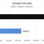 Lenovo P620 AIDA64 CPU AES