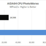 Lenovo P620 AIDA64 CPU PhotoWorxx