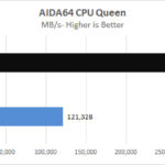 Lenovo P620 AIDA64 CPU Queen