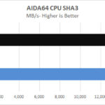 Lenovo P620 AIDA64 CPU SHA3