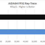 Lenovo P620 AIDA64 FP32 Ray Trace