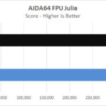 Lenovo P620 AIDA64 FPU Julia