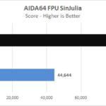 Lenovo P620 AIDA64 FPU SinJulia