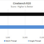 Lenovo P620 Cinebench R20