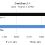 Lenovo P620 Geekbench