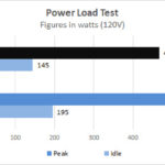 Lenovo P620 Power