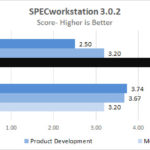 Lenovo P620 SPECworkstation 1