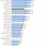 AMD Radeon RX 6800 Geekbench