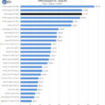 AMD Radeon RX 6800 SPEVviewperf Catia 05