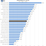 AMD Radeon RX 6800 SPEVviewperf Creo 02