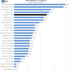 AMD Radeon RX 6800 SPEVviewperf Energy 02