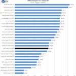 AMD Radeon RX 6800 SPEVviewperf Maya 05