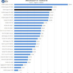 AMD Radeon RX 6800 SPEVviewperf Medical 02