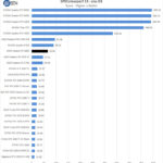 AMD Radeon RX 6800 SPEVviewperf Snx 03