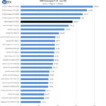 AMD Radeon RX 6800 SPEVviewperf Sw 04