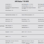 AMD Radeon RX 6800 Specifications