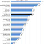 AMD Radeon RX 6800 Unigine Superposition