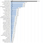 NVIDIA RTX 3090 SLI AIDA64 GPGPU Part 1