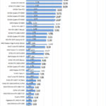 NVIDIA RTX 3090 SLI AIDA64 GPGPU Part 2