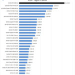 NVIDIA RTX 3090 SLI Arion