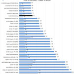 NVIDIA RTX 3090 SLI Cinema4D