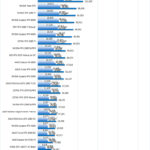 NVIDIA RTX 3090 SLI Hashcat