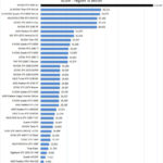 NVIDIA RTX 3090 SLI LuxMark