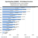 NVIDIA RTX 3090 SLI OpenSeq2Seq FP16 Mixed