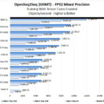 NVIDIA RTX 3090 SLI OpenSeq2Seq FP32 Mixed