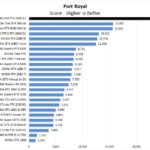 NVIDIA RTX 3090 SLI Port Royal