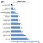 NVIDIA RTX 3090 SLI Redshift