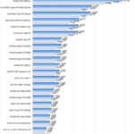 NVIDIA RTX 3090 SLI ResNet50 Inferencing FP16