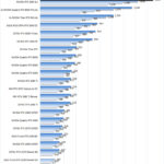 NVIDIA RTX 3090 SLI ResNet50 Training FP16