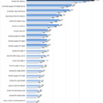 NVIDIA RTX 3090 SLI ResNet50 Training FP32