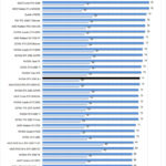 NVIDIA RTX 3090 SLI Temperatures