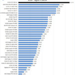 NVIDIA RTX 3090 SLI Time Spy