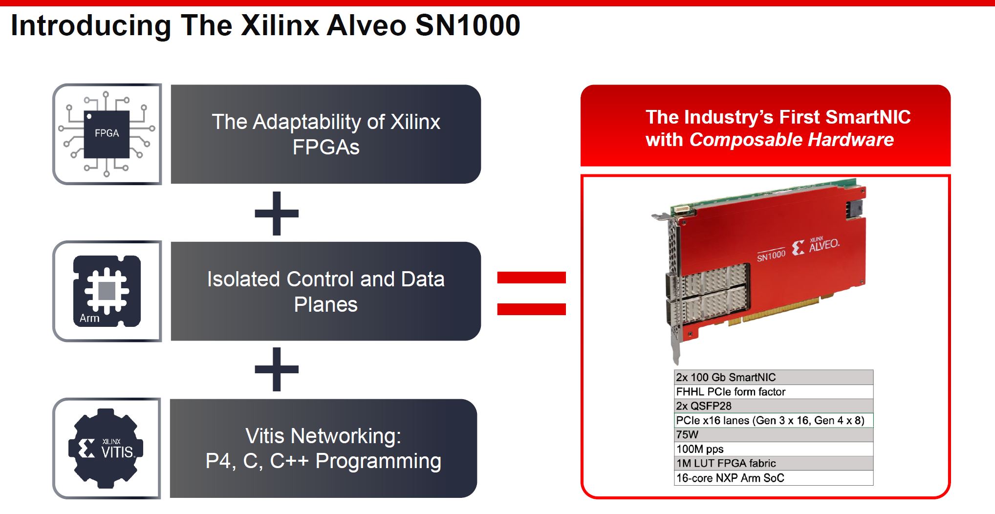 Xilinx-Alveo-SN1000-Introduction-1.jpg