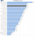 ZOTAC RTX 3090 Trinity SPECviewperf Creo 02