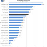 ZOTAC RTX 3090 Trinity SPECviewperf Energy 02