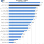 ZOTAC RTX 3090 Trinity SPECviewperf Maya 05