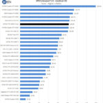 ZOTAC RTX 3090 Trinity SPECviewperf Medical 02