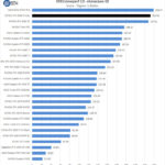 ZOTAC RTX 3090 Trinity SPECviewperf Showcase 02